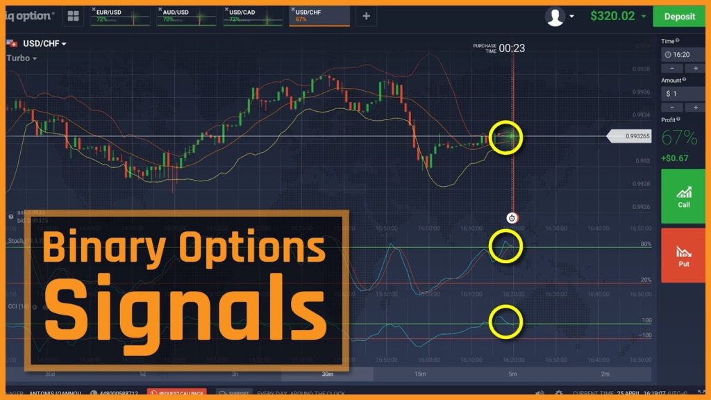 How to Succeed With Binary Options - Chart Attack