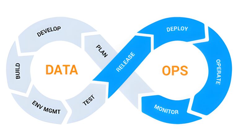 Streamlining ETL Processes for Agile Data Delivery